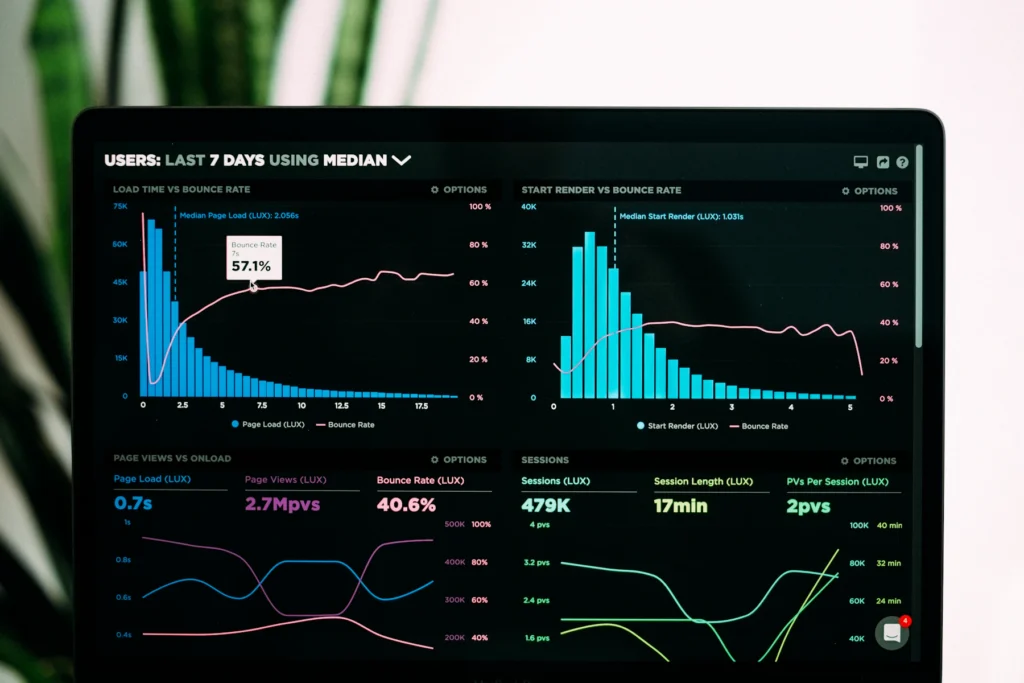 Google Ads ROI Calculator for Dental and Orthodontic Practices 1 Ad performance dashboard used to calculate Google Ads ROI for a dental practice