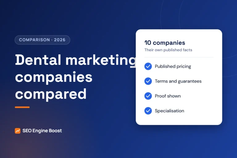 Dental marketing companies compared in 2026 on prices, terms and proof