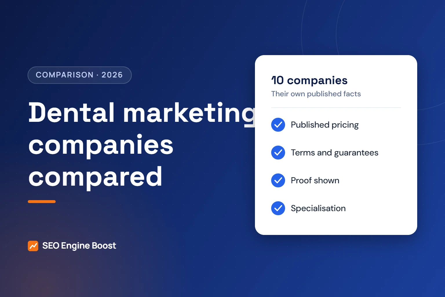 Dental marketing companies compared in 2026 on prices, terms and proof