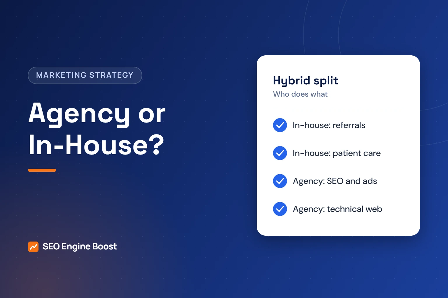 Illustration of a card splitting orthodontic marketing tasks between an in-house team and an agency