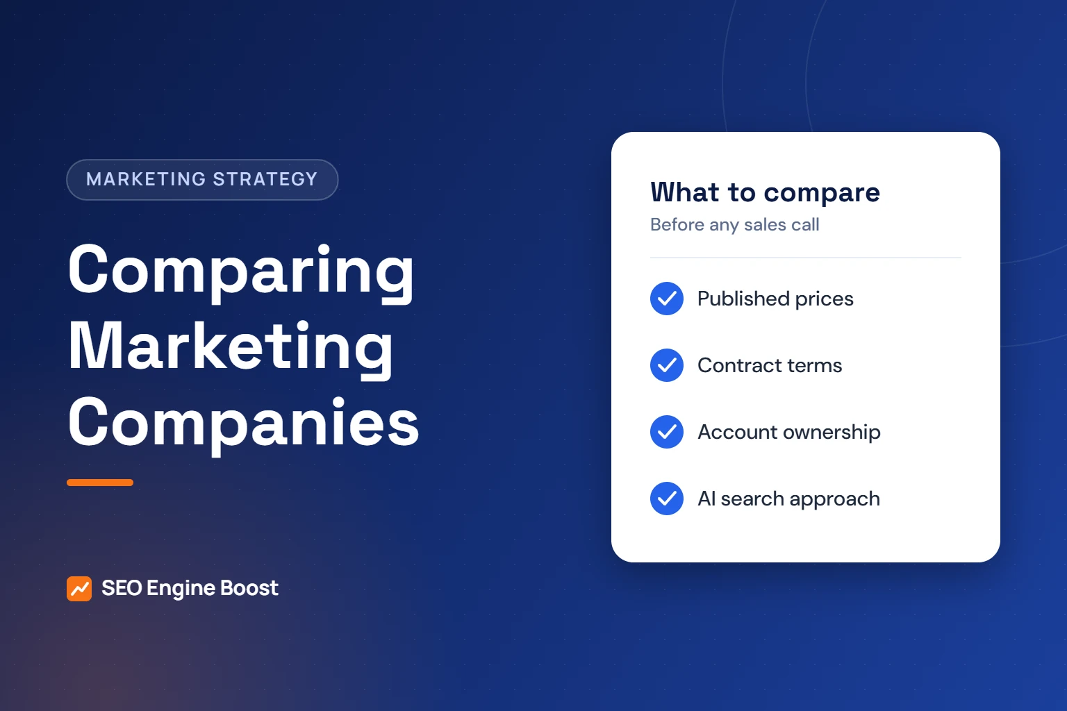 Illustration of a checklist card comparing orthodontic marketing companies on prices, contract terms, account ownership and AI search approach