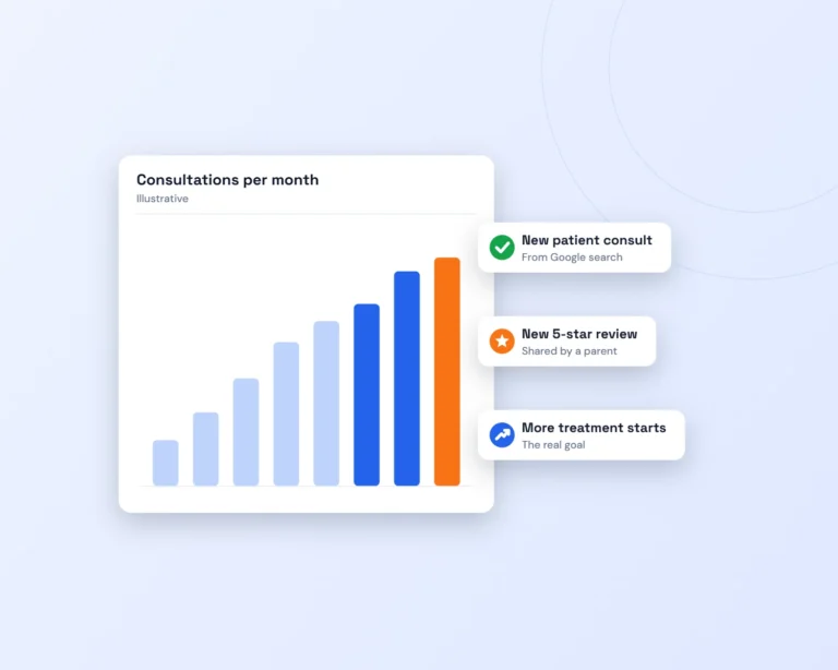 Illustration of monthly consultations rising with new reviews and more treatment starts